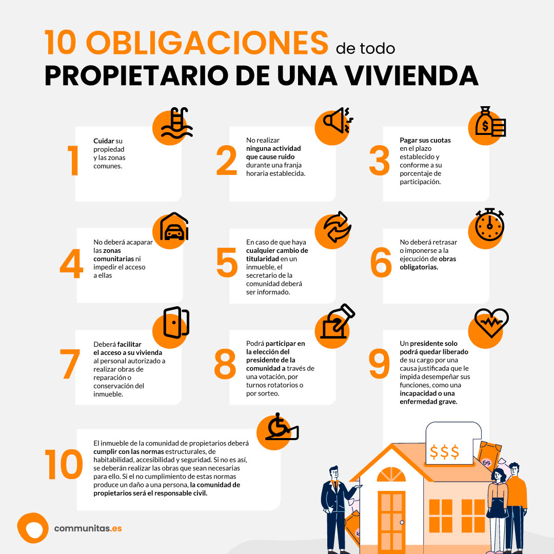 derechos propietario casa