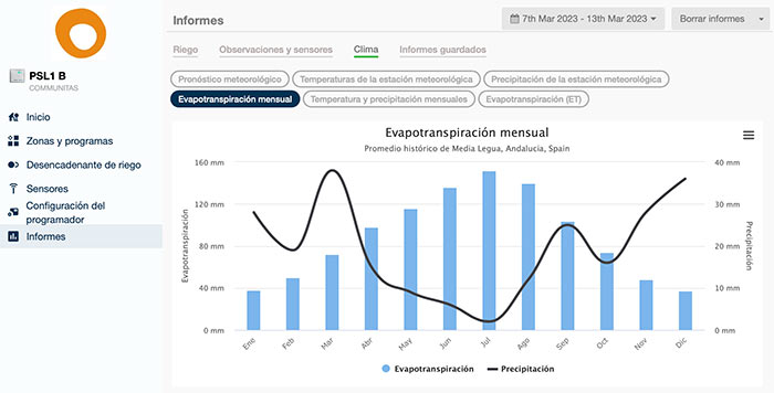 Gestión y administración de fincas en Vera