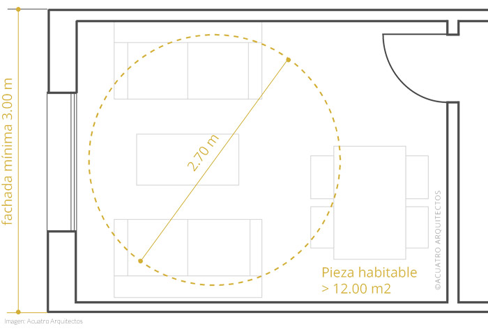 Plano 2 convertir local comercial en vivienda