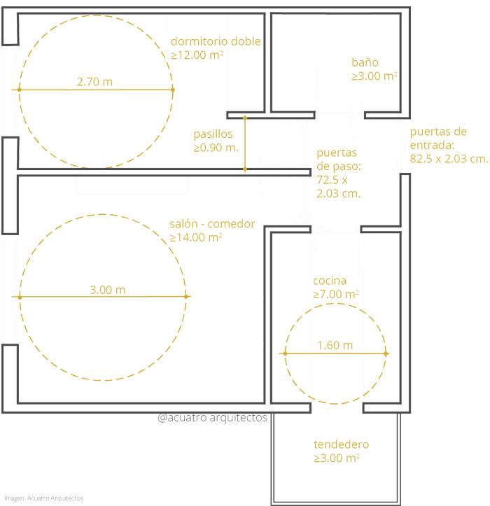 Convertir local comercial en vivienda