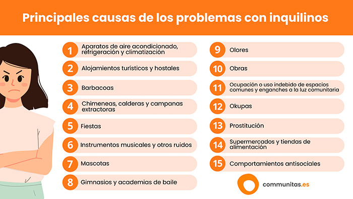 Cómo actuar con inquilinos conflictivos