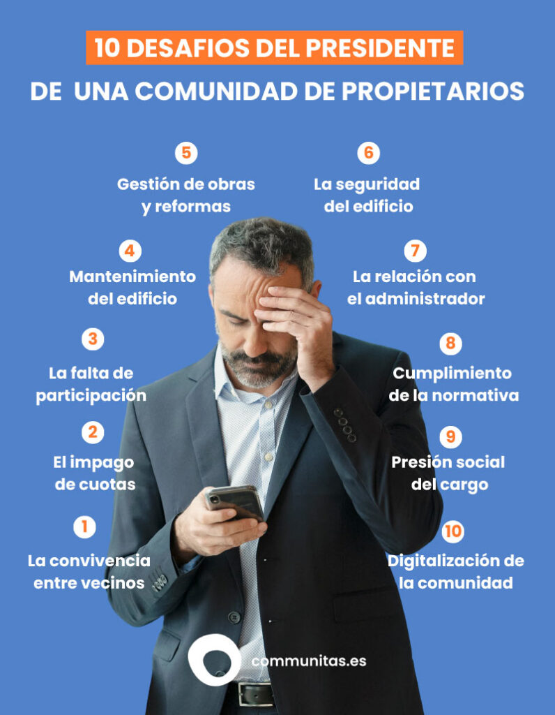 Preocupaciones presidente comunidad