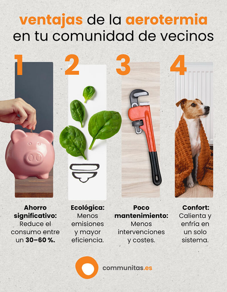 Aerotermia comunidad vecinos